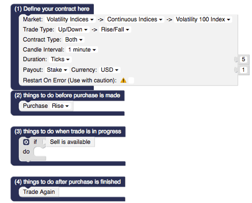 Deriv.com Binary Bot ratings