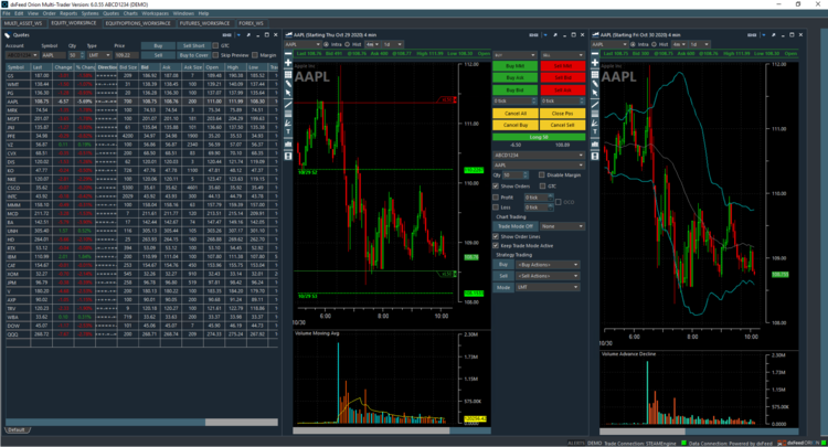 Orion trading group