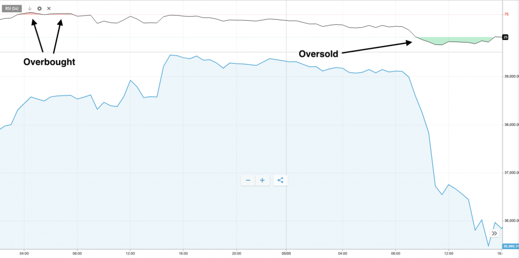 Easiest binary options strategy