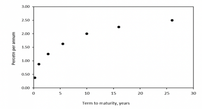 Business Cycle & Its Impact on Financial Markets
