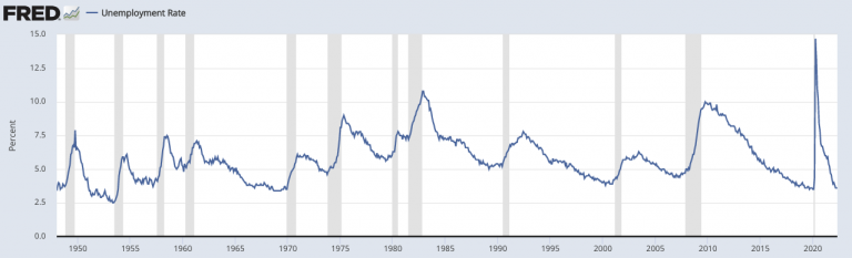 Why You Should Focus on Real Returns, not Nominal Returns