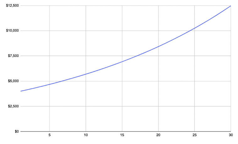 Define dividend income