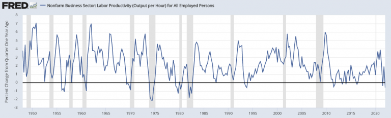 Labor Productivity and Total Factor Productivity – Why They’re Important for Markets