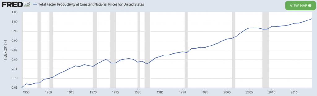 Total Factor Productivity at Constant National Prices for United States