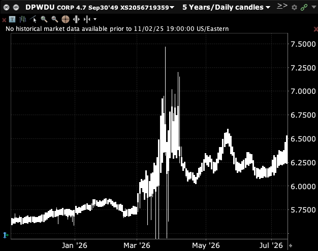 chart DP world bonds