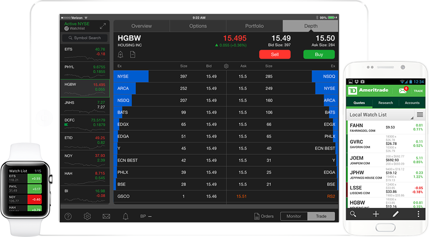 Day trading equipment and software