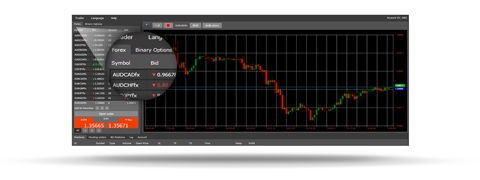 Templer FX Trader questions