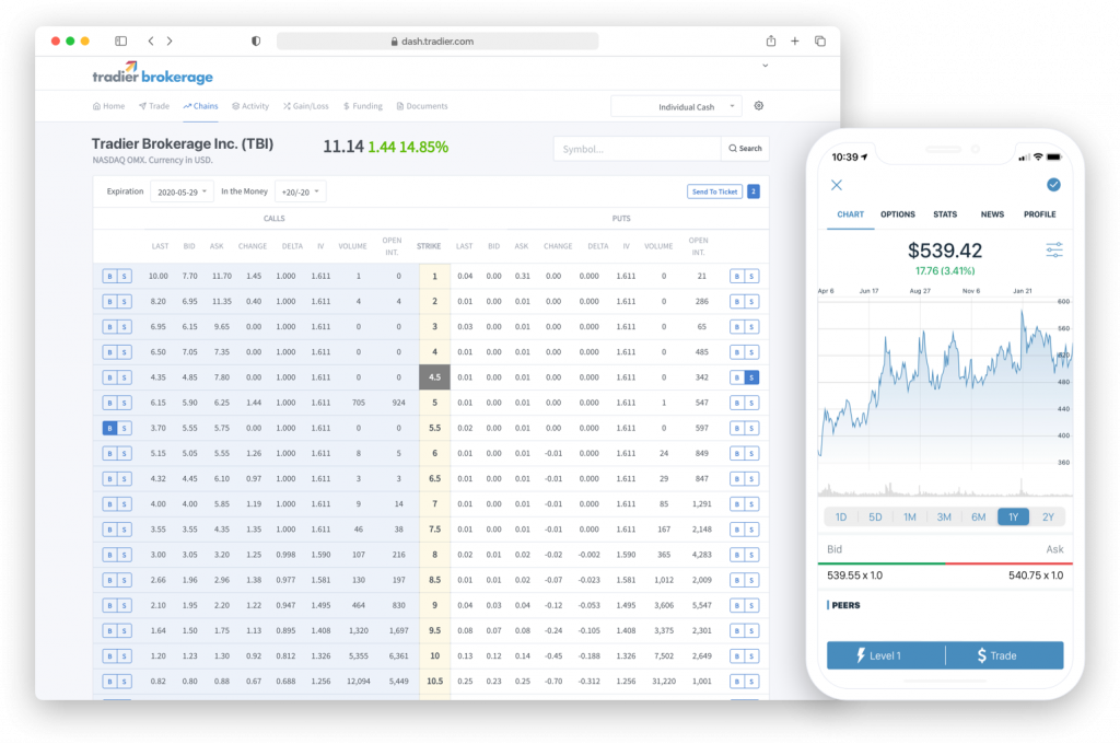 Tradier Brokerage vs Interactive Brokers