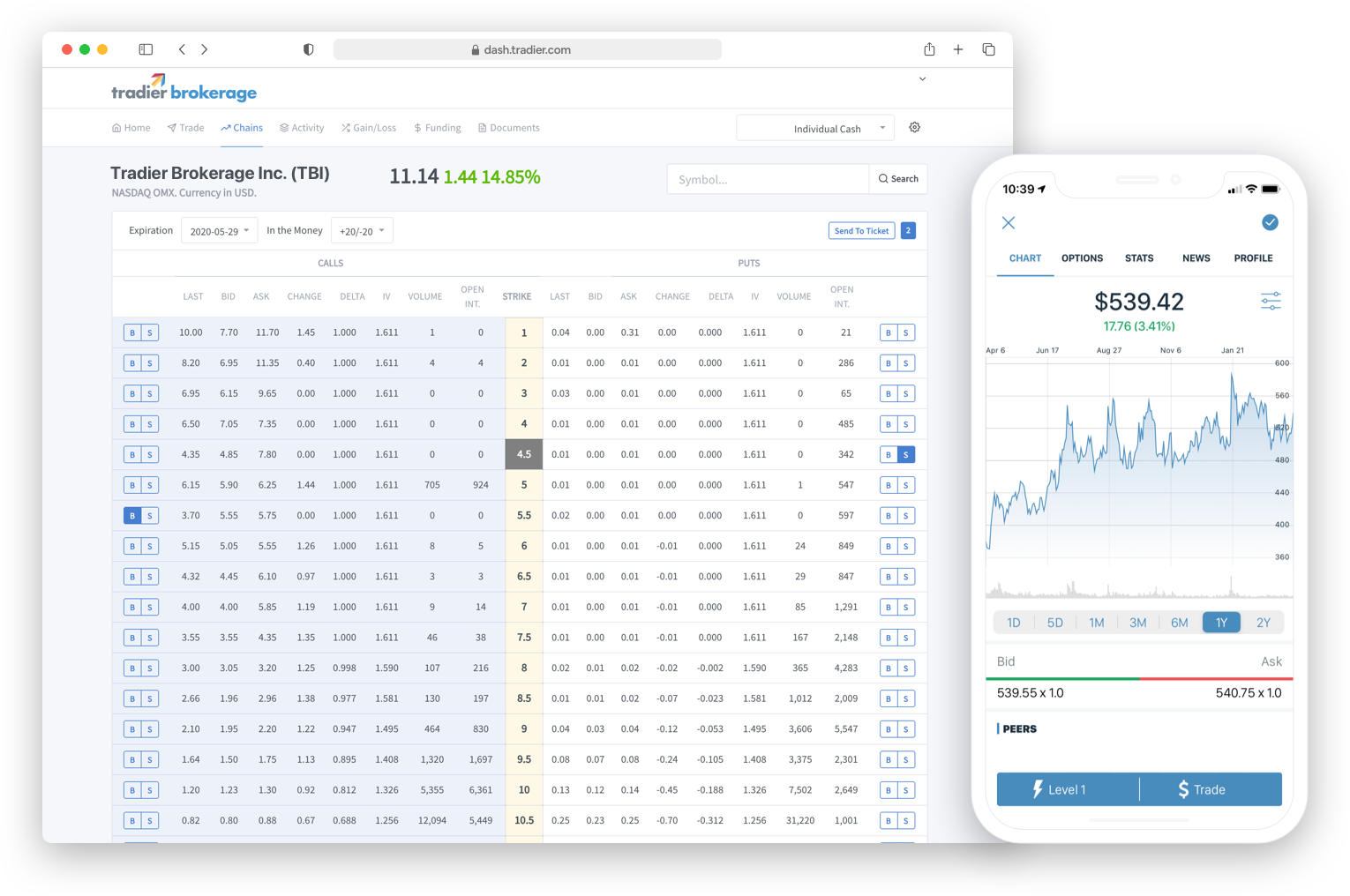 Tradier Brokerage Review 2025 | Must Read Information For New Traders