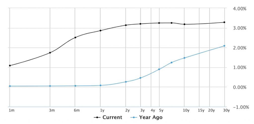 Definition of exchange traded interest rate options