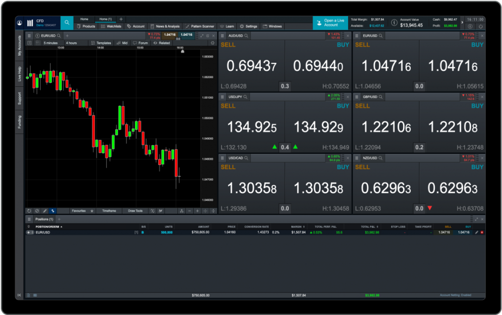 CMC Markets FX Active news