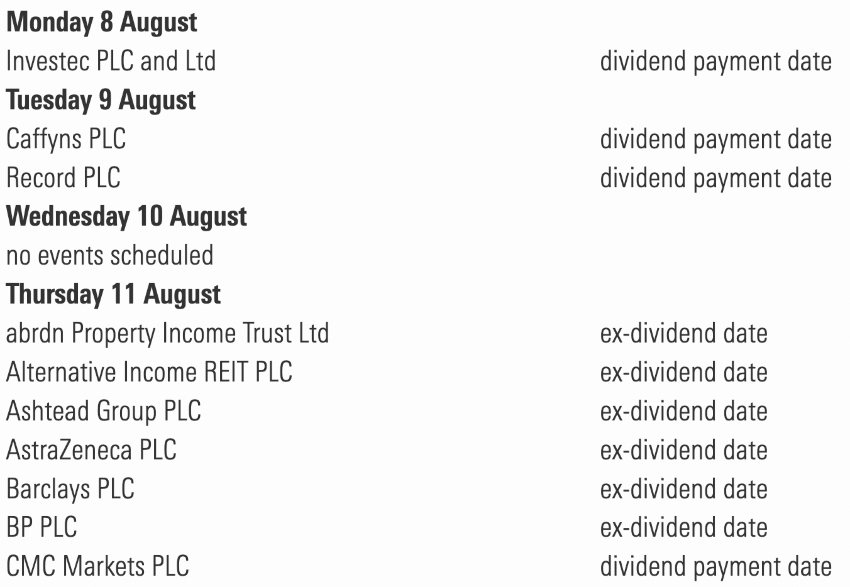 Dividend yield highest