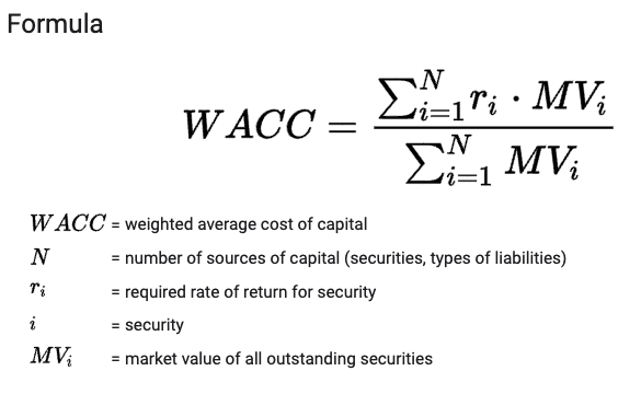 Weighted average cost of capital (WACC)