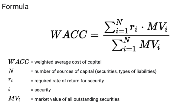 weighted average cost