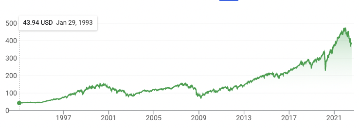 How to Invest in the S&P 500