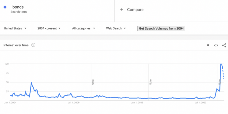 ‘Hot Assets’ – How to Avoid Falling for the ‘Current Big Thing’