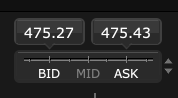 DIA ETF bid-ask spread