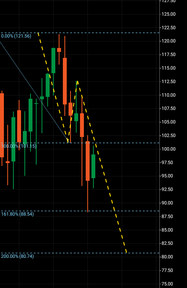 Oil higher break wave theory