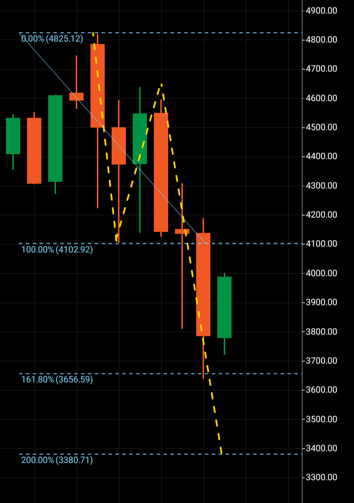 Wave Theory weekly graph S&P