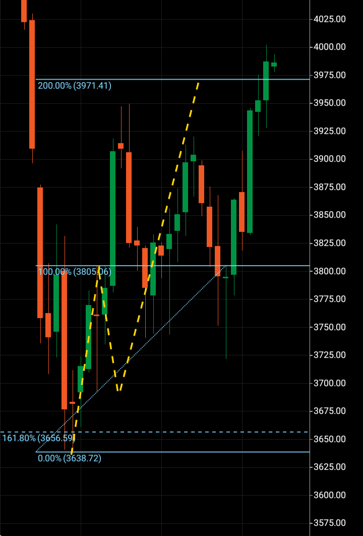 S&P Wave theory