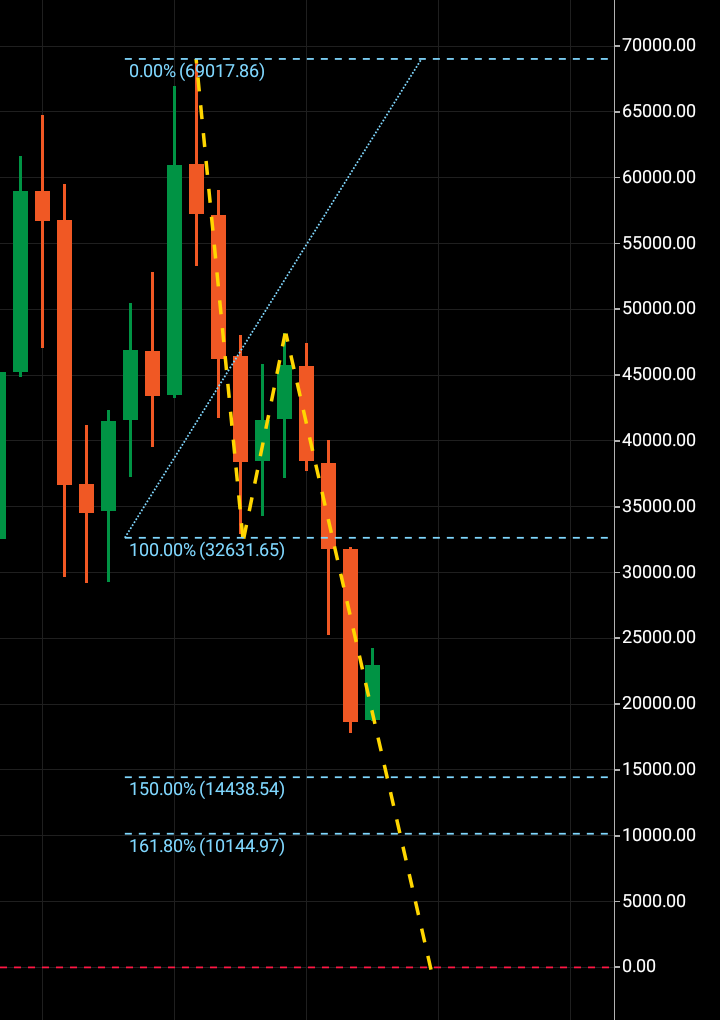 bitcoin wave theory analysis