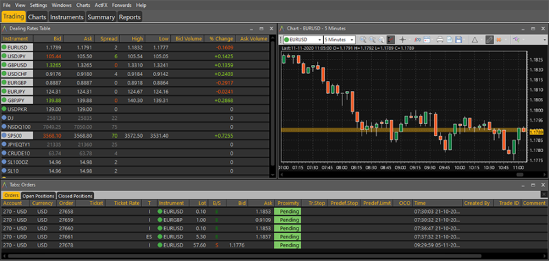 ActTrader margin calculator and fees