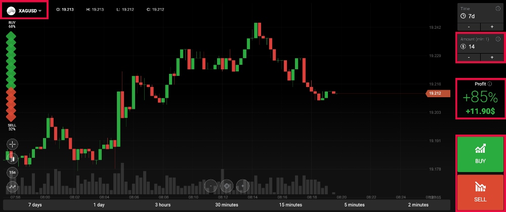 Focus Option broker commission comparison