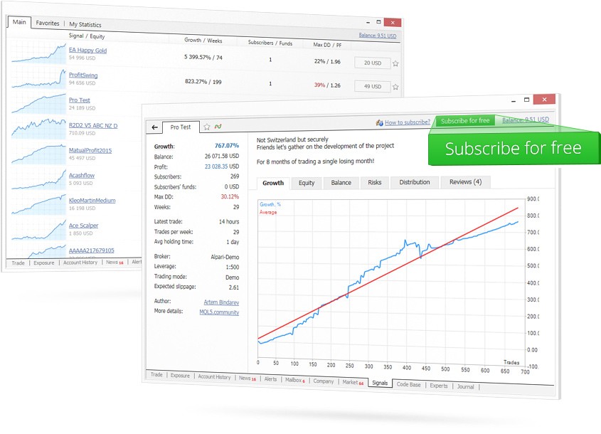 Best forex signals on MetaTrader 4