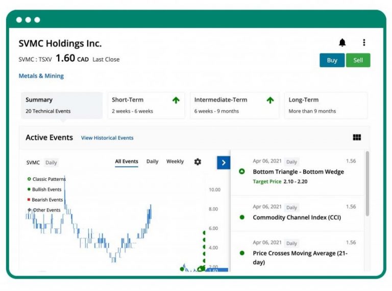 Qtrade Review