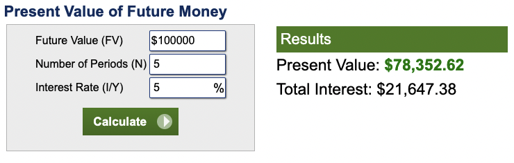 present value of future money