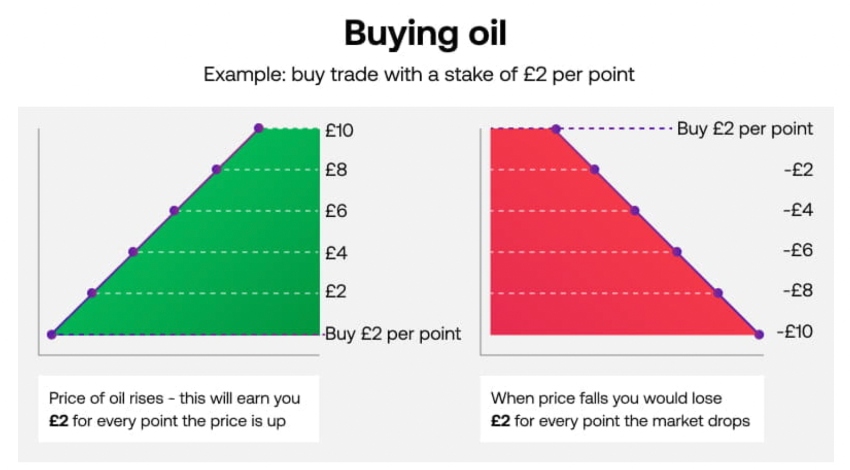 Spread Betting Taxable