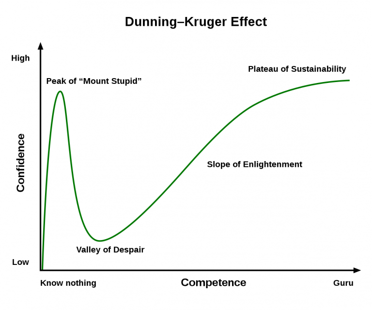 Psychological Biases in Trading & How to Avoid Them