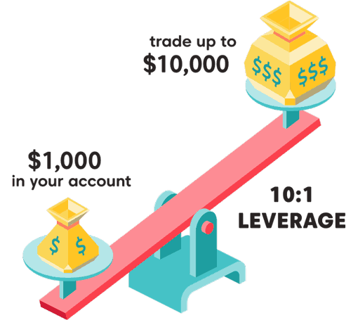 Brokers with low leverage definition and meaning