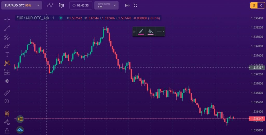 TradingView charting interface at IQCent