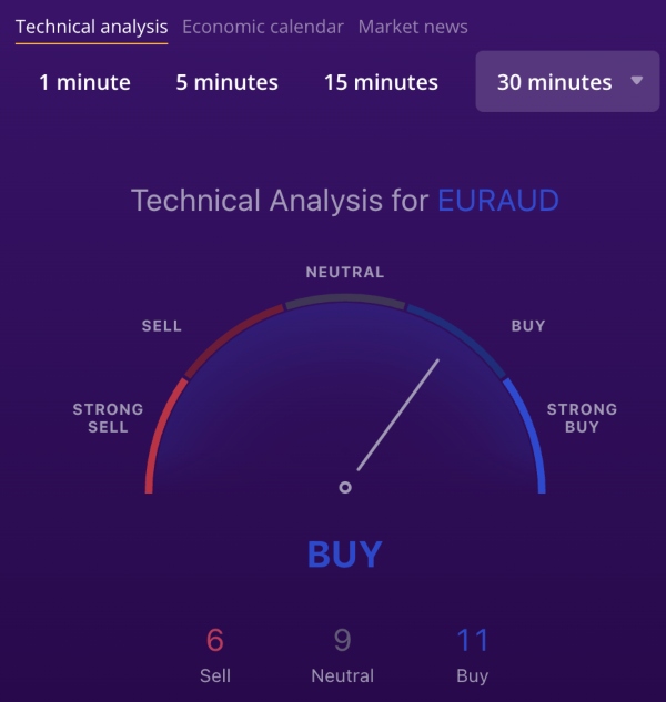 IQCent Technical Analysis Tool