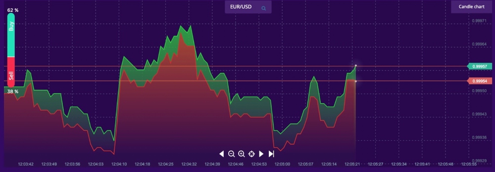 IQCent trading terms and conditions