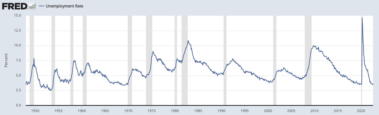 Cyclical Unemployment