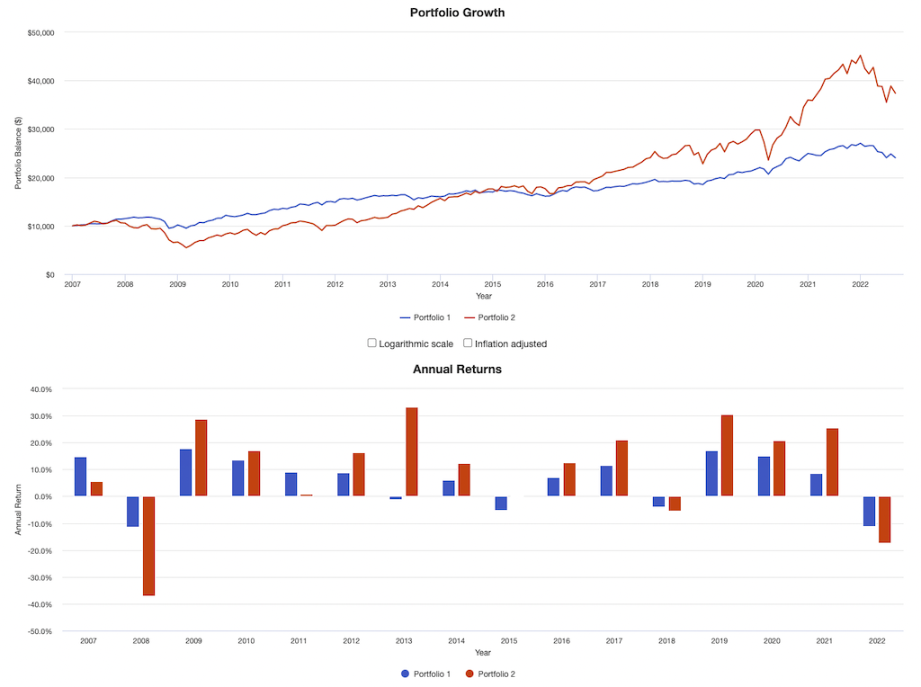 portfolio growth