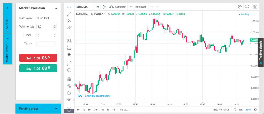 Absolute Markets broker review