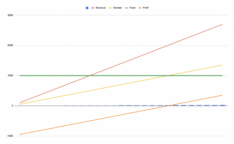 Operating Leverage