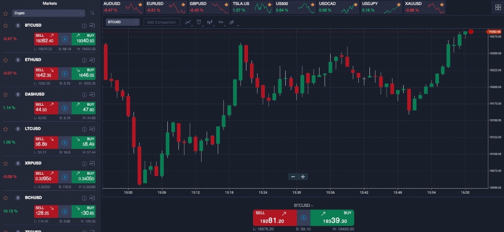 Tixee review