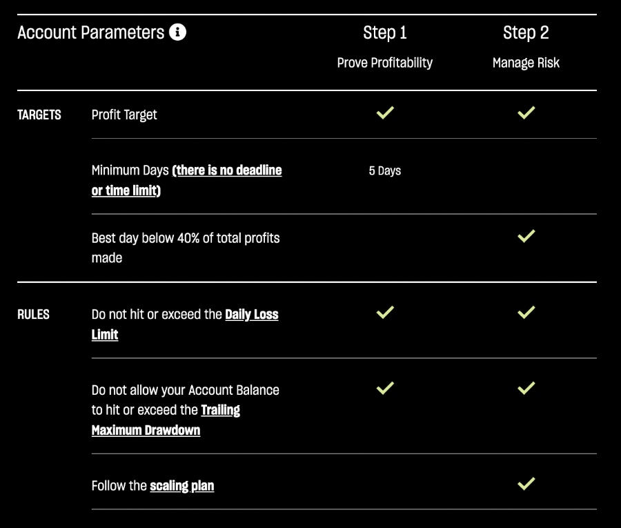 Topstep Funded Account Rules