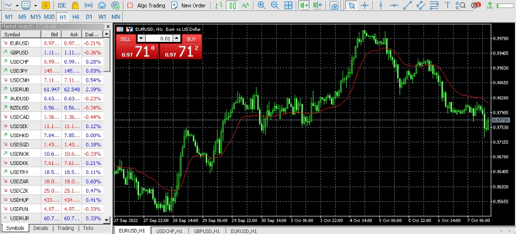 Apps like MetaTrader 5