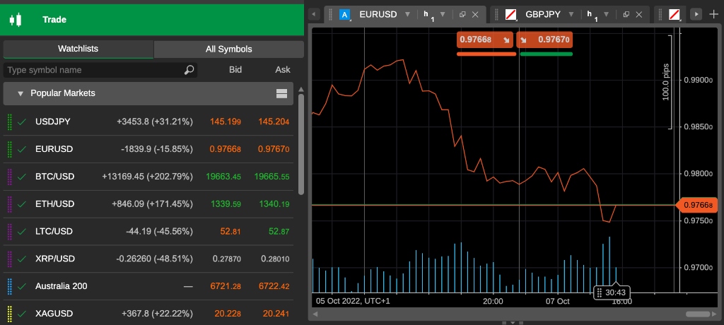 Best MetaTrader alternatives