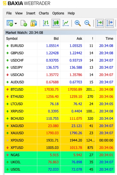 Baxia Markets trading fees 