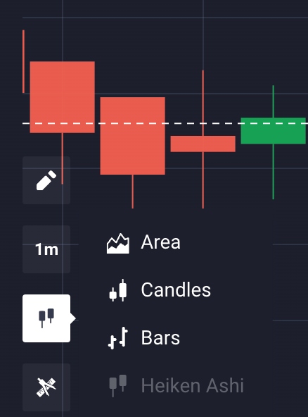 Binary options Heiken Ashi strategy zone