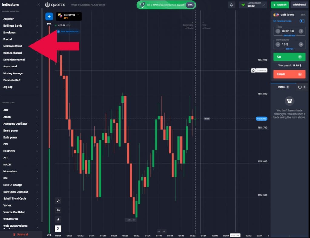 Top binary options ichimoku strategy brokers