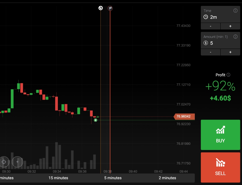 Best binary options alternatives