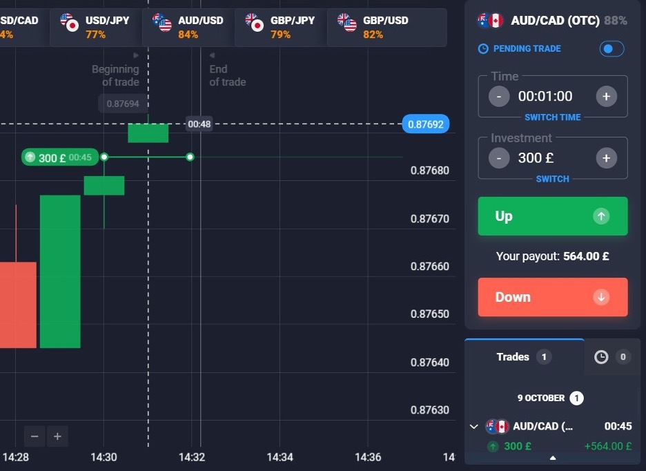 How to use a binary options double up strategy