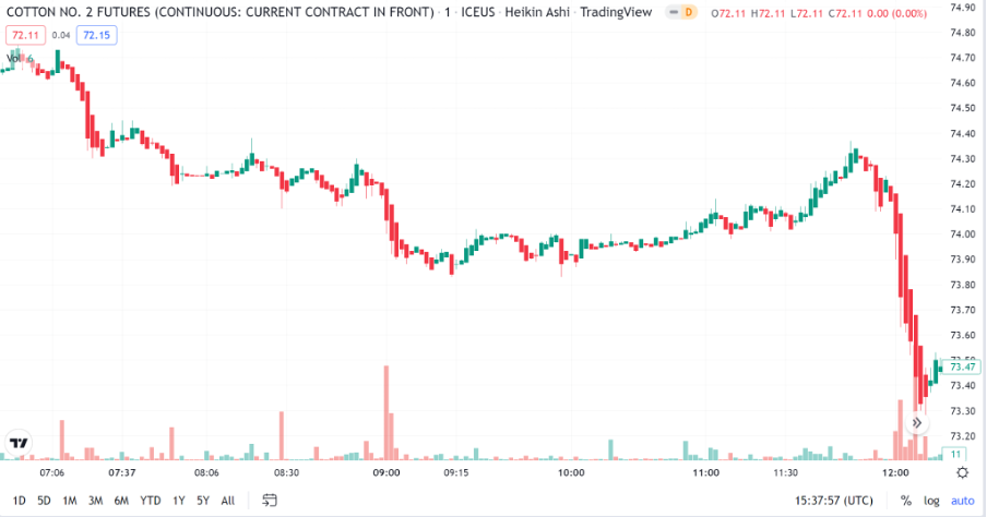 Binary options Heiken Ashi strategy review